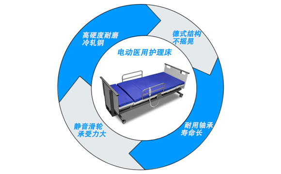 清遠(yuǎn)多功能電動(dòng)護(hù)理床